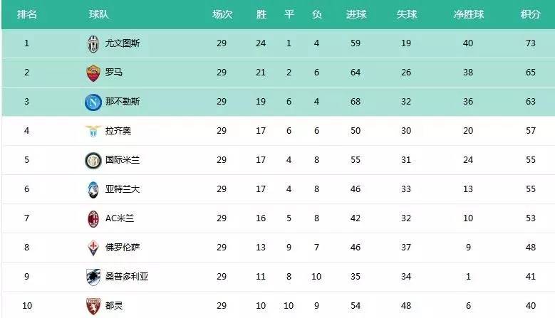 德甲半程积分形势混沌不堪  